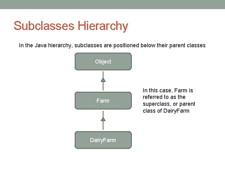 Subclasses Hierarchy In the Java hierarchy, subclasses are positioned below their parent classes Object Subclasses Hierarchy In the Java hierarchy, subclasses are positioned below their parent classes Object