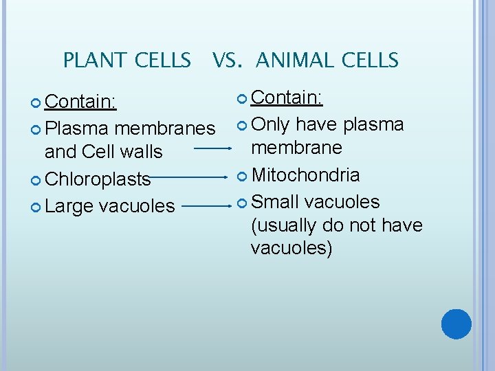 PLANT CELLS VS. ANIMAL CELLS Contain: Plasma Only membranes and Cell walls Chloroplasts Large