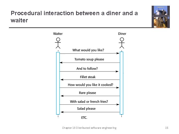 Procedural interaction between a diner and a waiter Chapter 18 Distributed software engineering 15