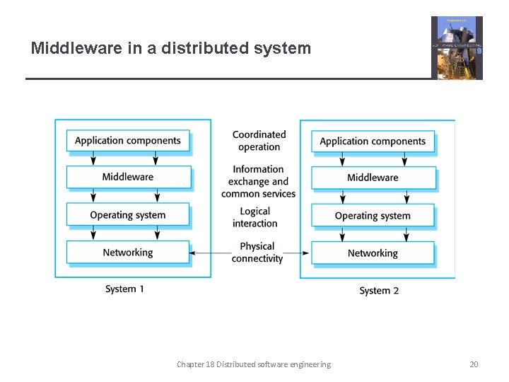 Middleware in a distributed system Chapter 18 Distributed software engineering 20 