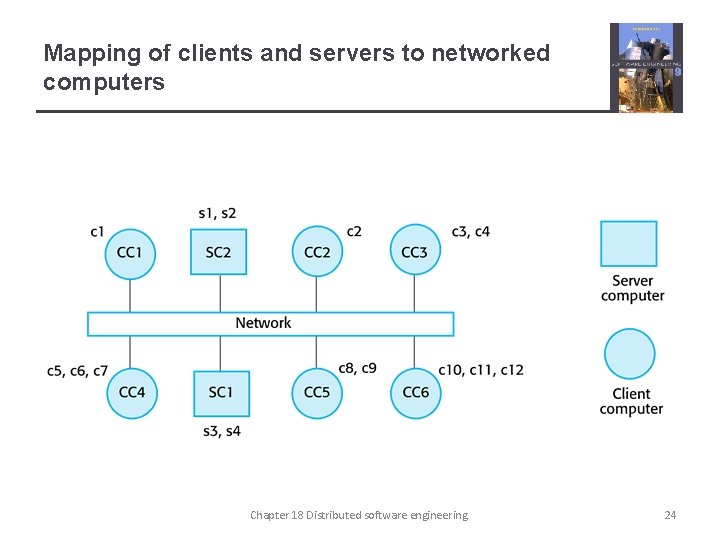 Mapping of clients and servers to networked computers Chapter 18 Distributed software engineering 24