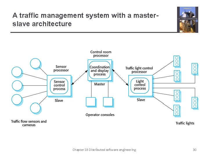 A traffic management system with a masterslave architecture Chapter 18 Distributed software engineering 30