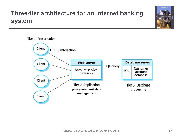 Three-tier architecture for an Internet banking system Chapter 18 Distributed software engineering 37 