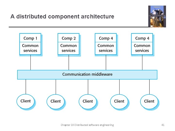 A distributed component architecture Chapter 18 Distributed software engineering 41 