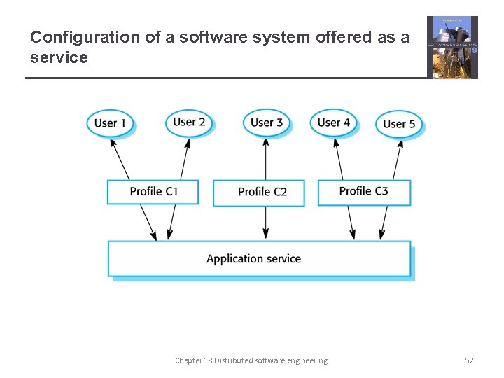 Configuration of a software system offered as a service Chapter 18 Distributed software engineering