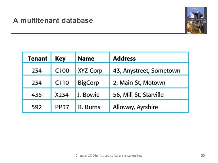 A multitenant database Chapter 18 Distributed software engineering 55 