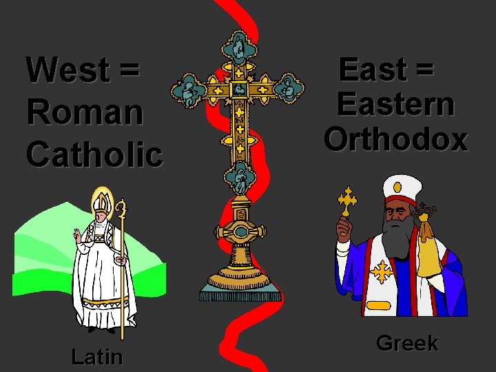 West = Roman Catholic Latin East = Eastern Orthodox Greek 