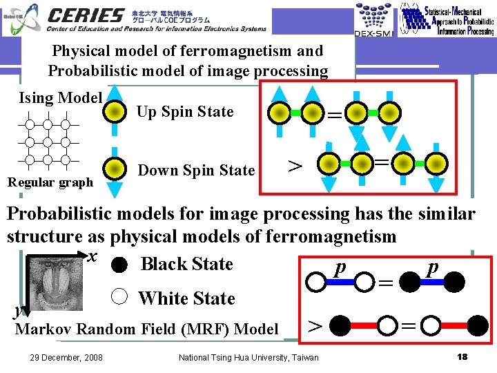Physical model of ferromagnetism and Probabilistic model of image processing Ising Model Regular graph