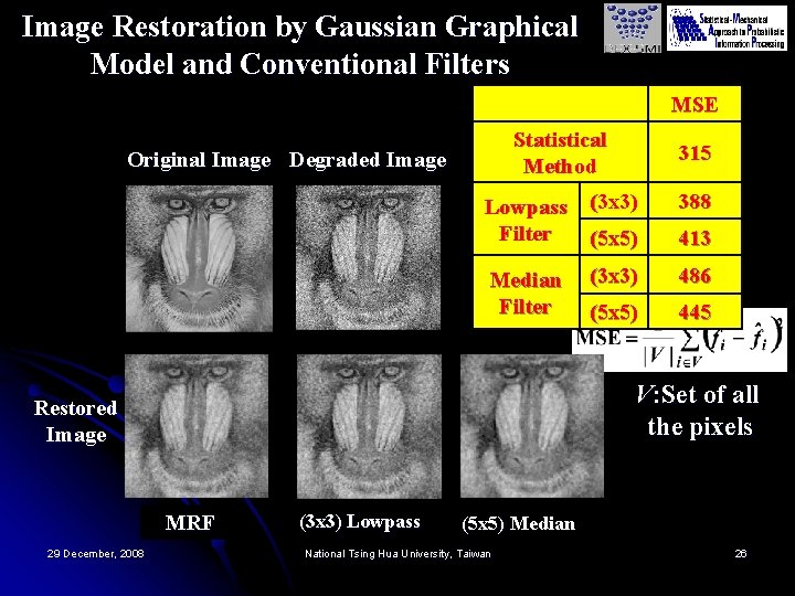 Image Restoration by Gaussian Graphical Model and Conventional Filters MSE Statistical Method Original Image