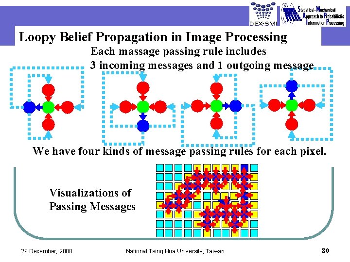 Loopy Belief Propagation in Image Processing Each massage passing rule includes 3 incoming messages