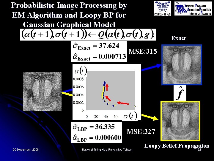 Probabilistic Image Processing by EM Algorithm and Loopy BP for Gaussian Graphical Model Exact