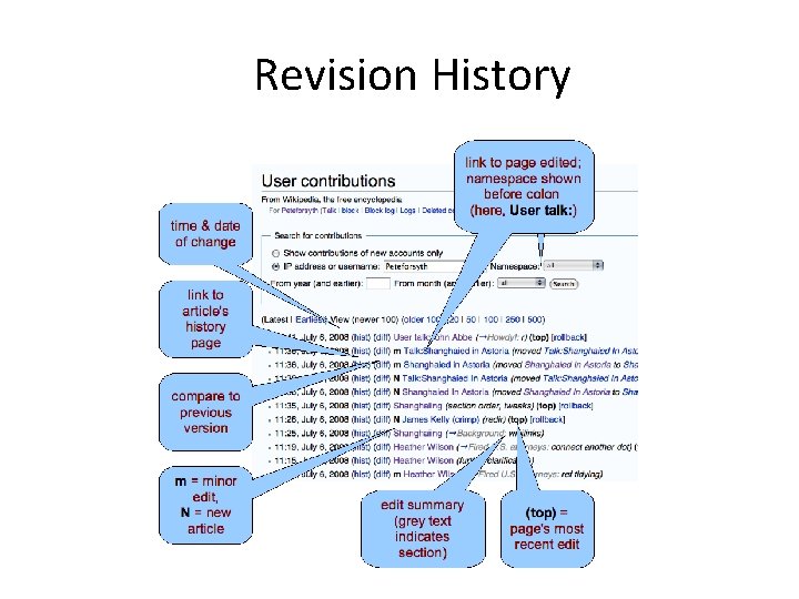 Revision History Revision History