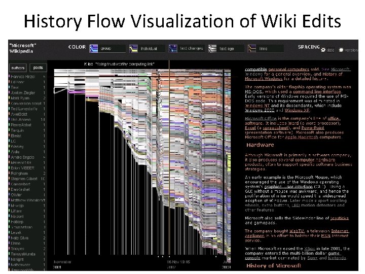 History Flow Visualization of Wiki Edits History Flow Visualization of Wiki Edits