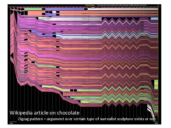 Wikipedia article on chocolate Zigzag pattern = argument over certain type of surrealist sculpture Wikipedia article on chocolate Zigzag pattern = argument over certain type of surrealist sculpture