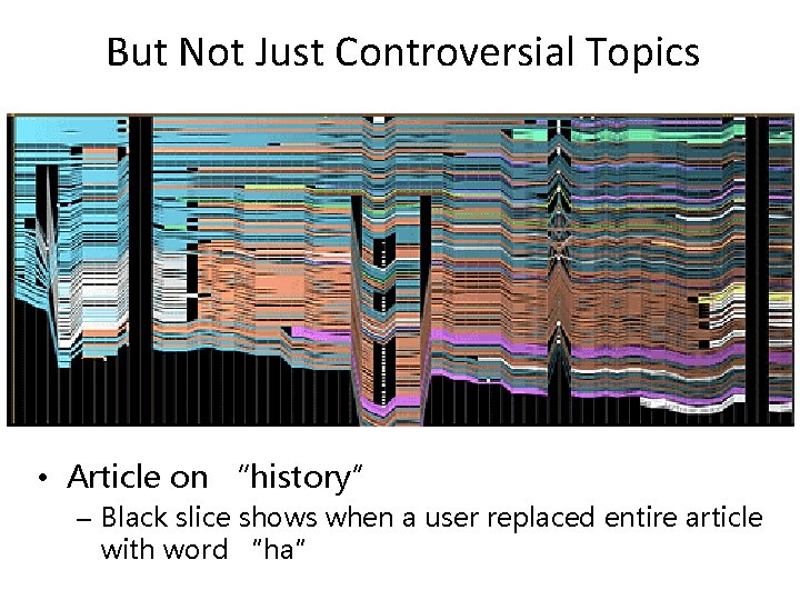 But Not Just Controversial Topics • Article on “history” – Black slice shows when But Not Just Controversial Topics • Article on “history” – Black slice shows when