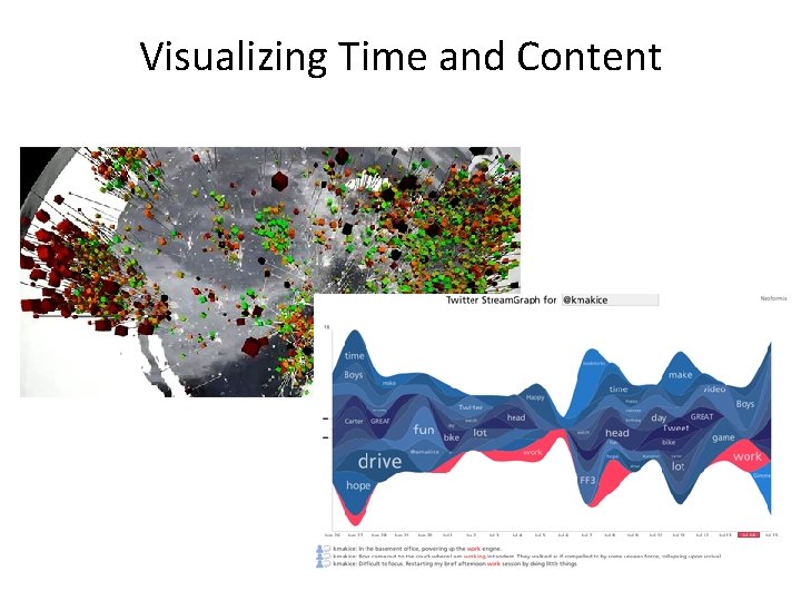 Visualizing Time and Content Visualizing Time and Content
