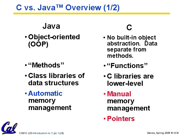 C vs. Java™ Overview (1/2) Java C • Object-oriented (OOP) • No built-in object