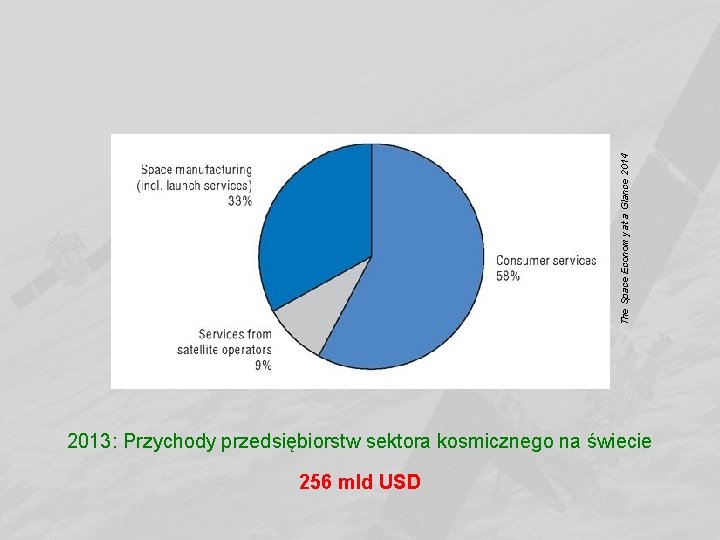 The Space Economy at a Glance 2014 2013: Przychody przedsiębiorstw sektora kosmicznego na świecie