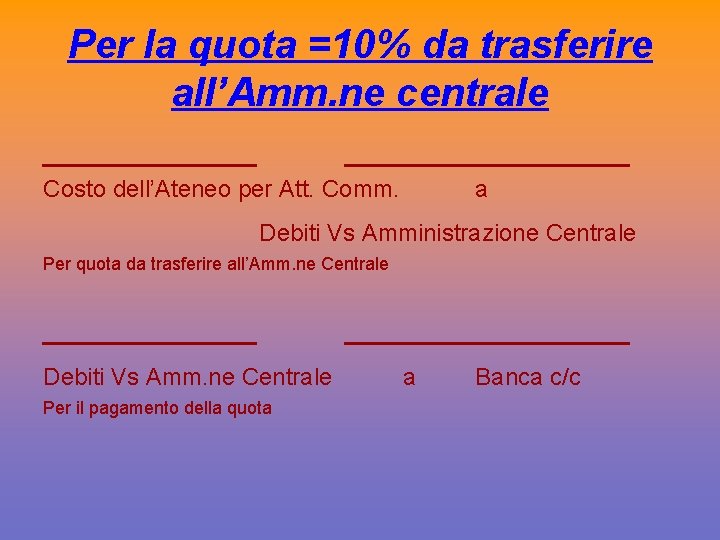 Per la quota =10% da trasferire all’Amm. ne centrale ________________ Costo dell’Ateneo per Att.