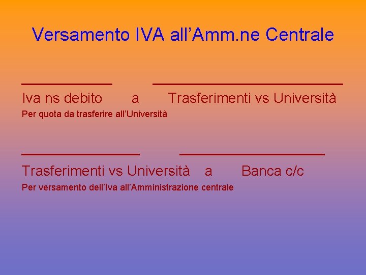 Versamento IVA all’Amm. ne Centrale _____ Iva ns debito ___________ a Trasferimenti vs Università