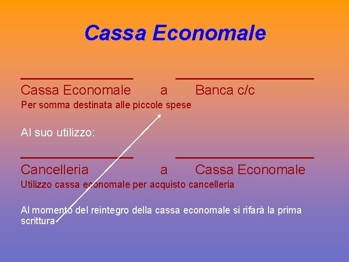 Cassa Economale ________ a Banca c/c Per somma destinata alle piccole spese Al suo