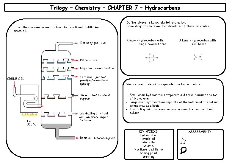 Trilogy – Chemistry – CHAPTER 7 – Hydrocarbons Label the diagram below to show