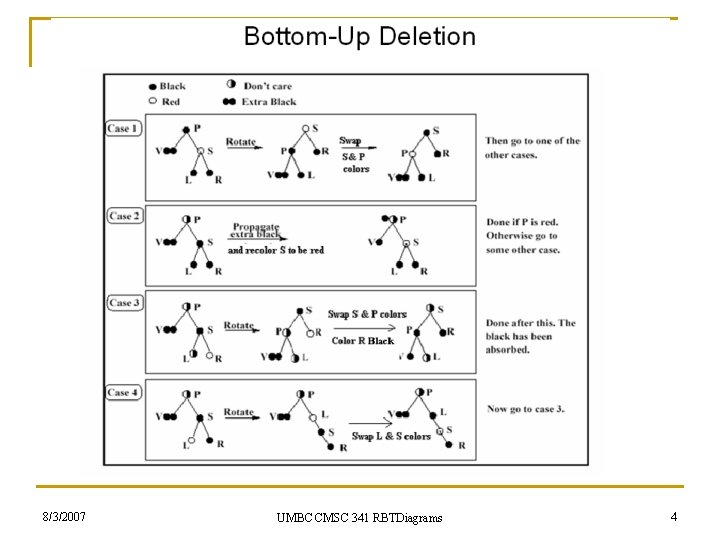 8/3/2007 UMBC CMSC 341 RBTDiagrams 4 