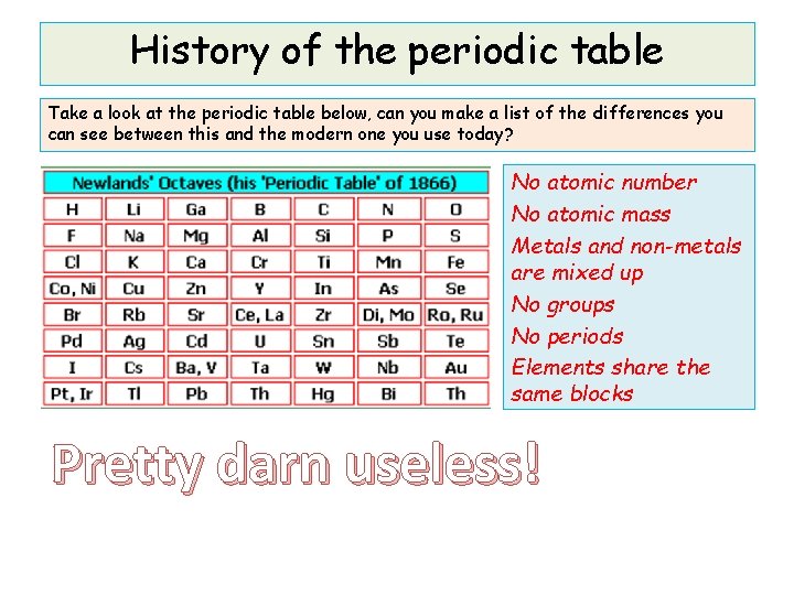 History of the periodic table Take a look at the periodic table below, can