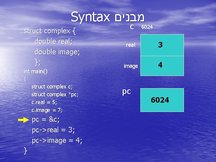 Syntax מבנים struct complex { double real; double image; }; int main() { struct