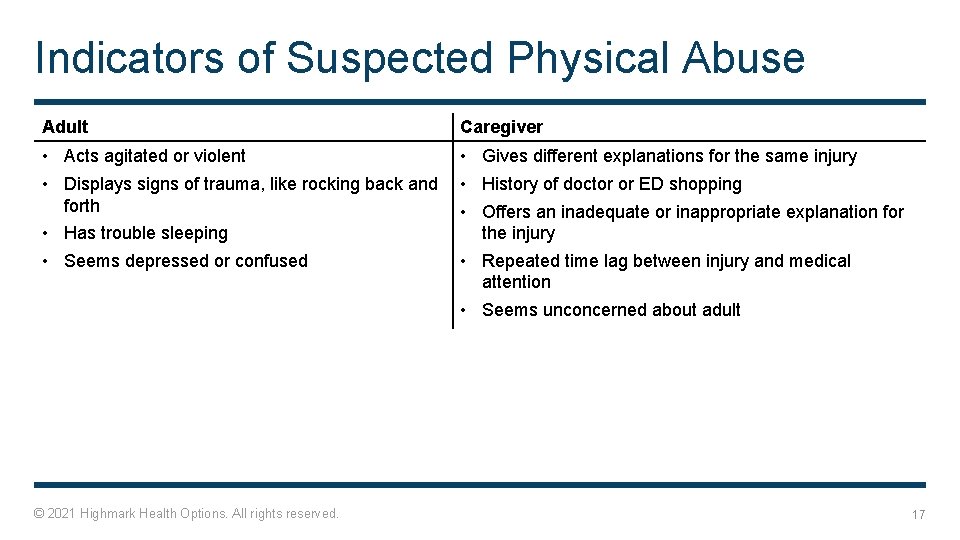 Indicators of Suspected Physical Abuse Adult Caregiver • Acts agitated or violent • Displays