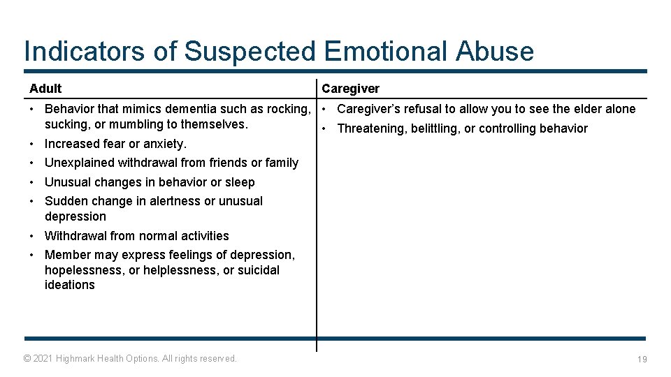 Indicators of Suspected Emotional Abuse Adult Caregiver • Behavior that mimics dementia such as