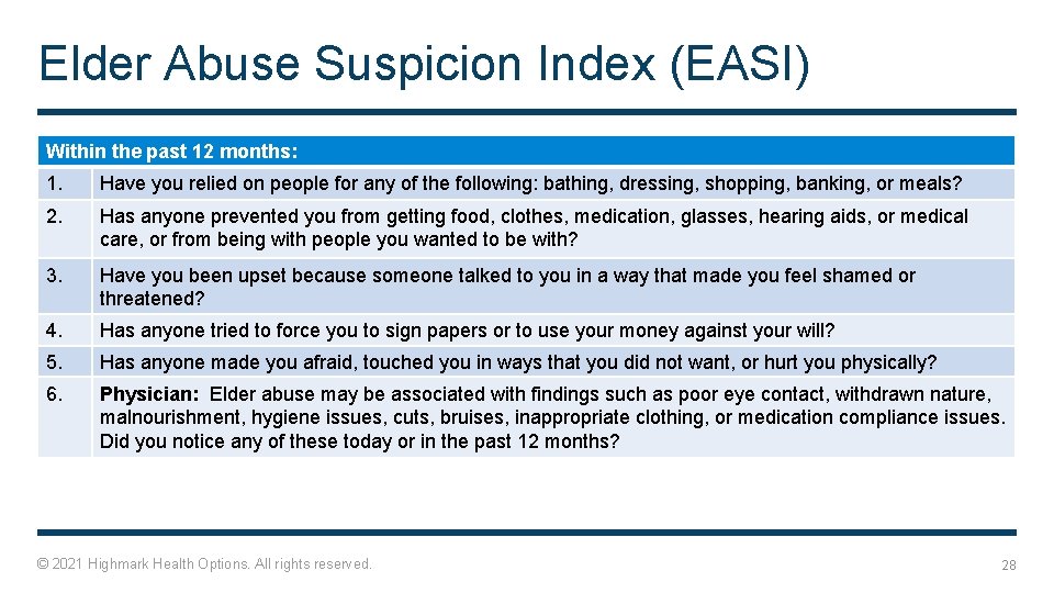 Elder Abuse Suspicion Index (EASI) Within the past 12 months: 1. Have you relied