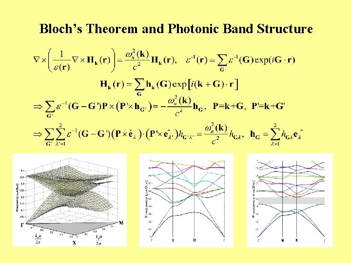 Bloch’s Theorem and Photonic Band Structure 