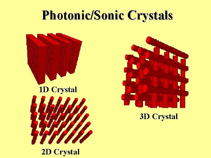 Photonic/Sonic Crystals 1 D Crystal 3 D Crystal 2 D Crystal 