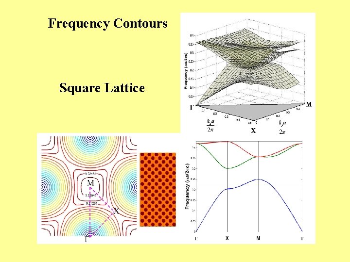 Frequency Contours Square Lattice 