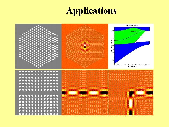 Applications 
