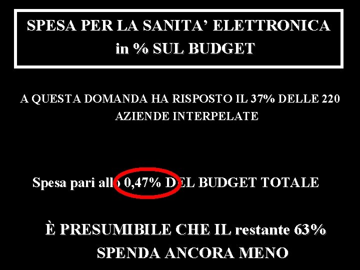 SPESA PER LA SANITA’ ELETTRONICA in % SUL BUDGET A QUESTA DOMANDA HA RISPOSTO