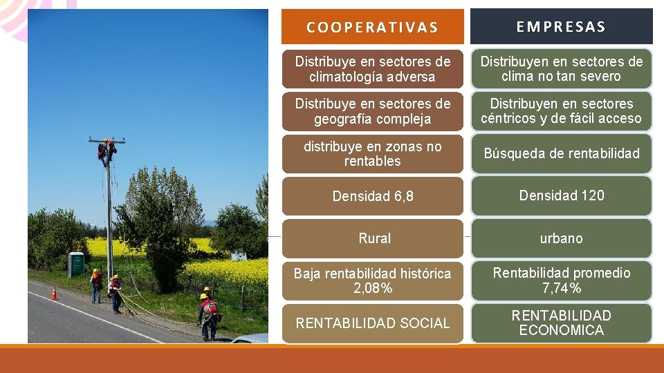 COOPERATIVAS EMPRESAS Distribuye en sectores de climatología adversa Distribuyen en sectores de clima no