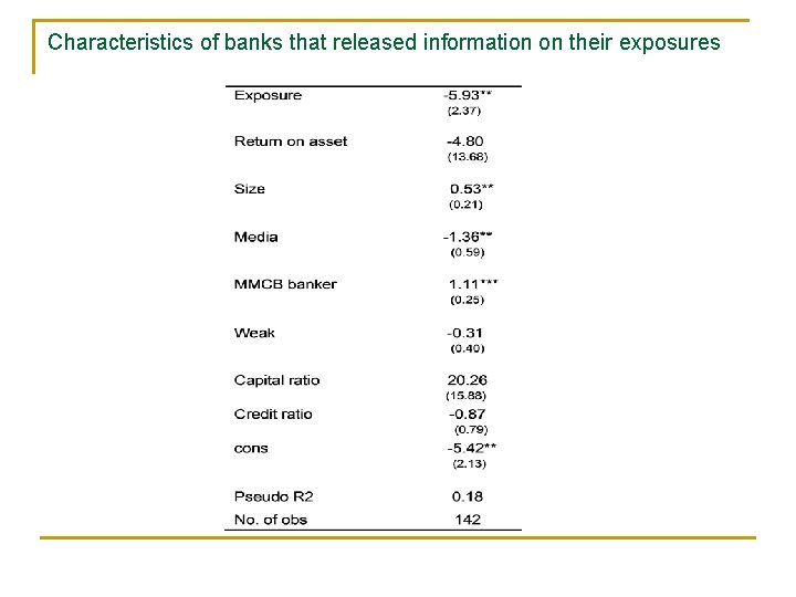 Characteristics of banks that released information on their exposures 