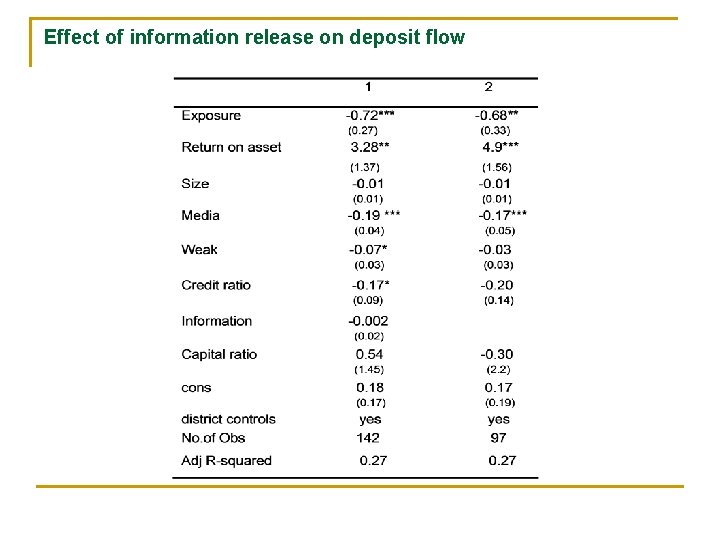Effect of information release on deposit flow 