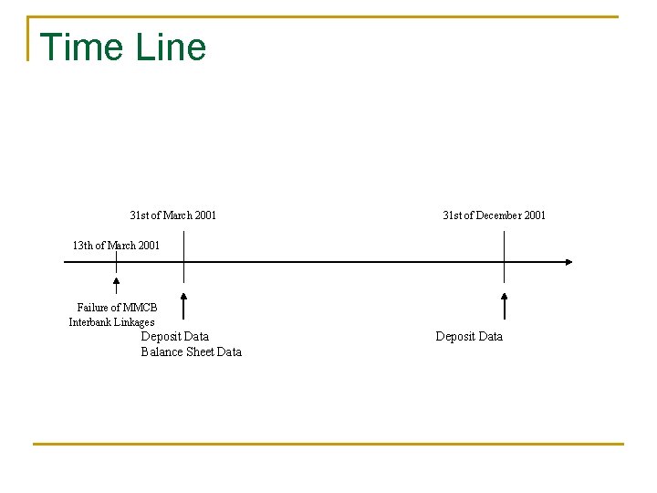 Time Line 31 st of March 2001 31 st of December 2001 13 th