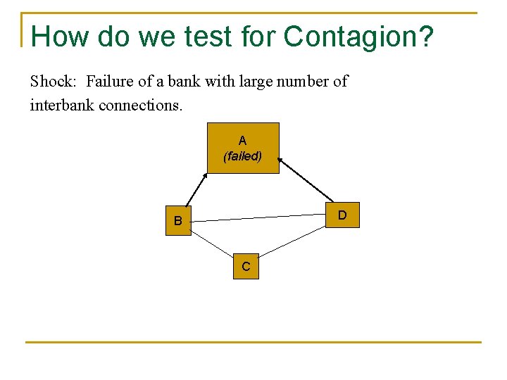How do we test for Contagion? Shock: Failure of a bank with large number