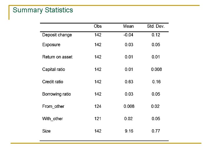 Summary Statistics 