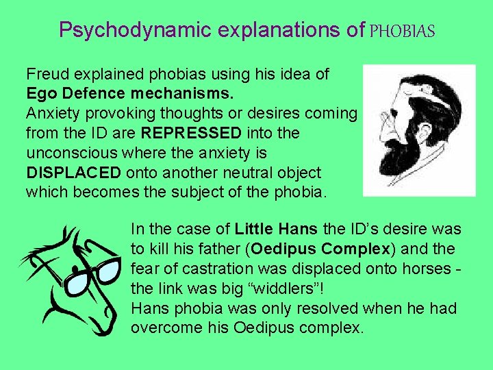 Psychodynamic explanations of PHOBIAS Freud explained phobias using his idea of Ego Defence mechanisms. Psychodynamic explanations of PHOBIAS Freud explained phobias using his idea of Ego Defence mechanisms.
