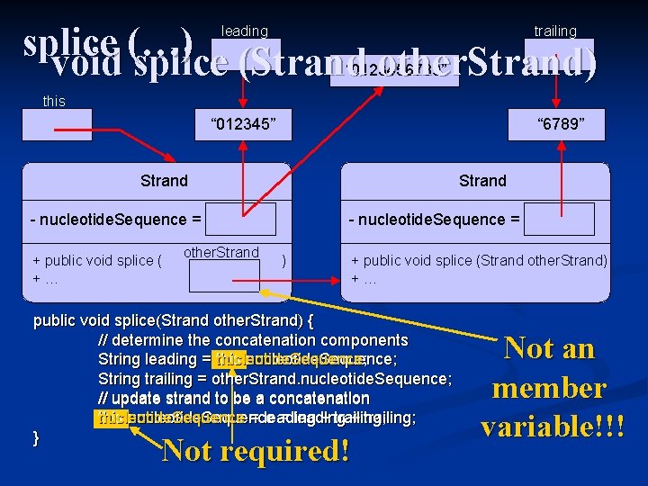 splice (…) void splice (Strand other. Strand) “ 0123456789” leading trailing this “ 012345”