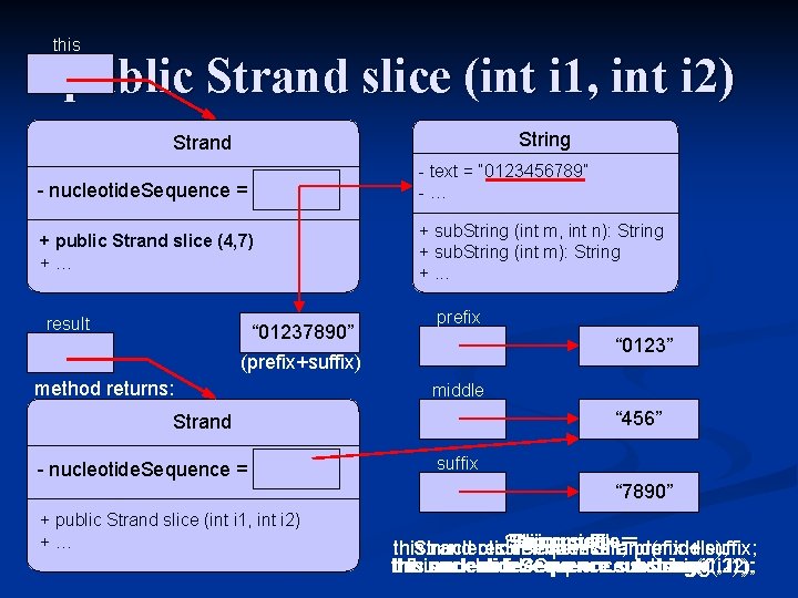 this public Strand slice (int i 1, int i 2) String Strand - nucleotide.
