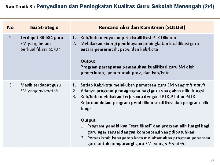 Sub Topik 3 : Penyediaan dan Peningkatan Kualitas Guru Sekolah Menengah (2/4) No 2