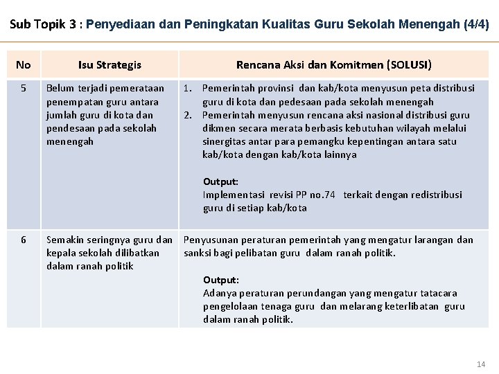 Sub. Topik 3 3: Penyediaan dan Peningkatan Kualitas Guru Sekolah Menengah Sub dan Peningkatan