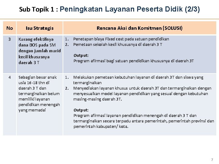 Sub Topik 1 : Peningkatan Layanan Peserta Didik (2/3) No Isu Strategis Rencana Aksi