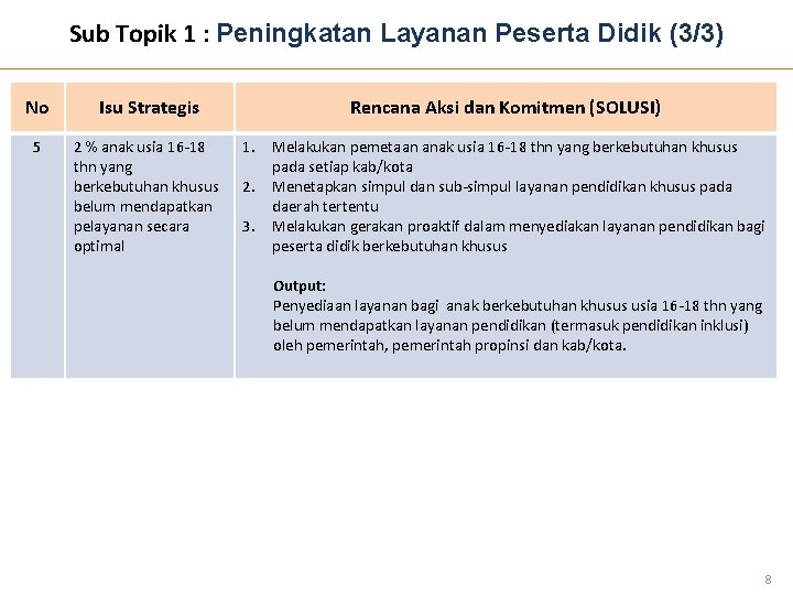 Sub Topik 1 : Peningkatan Layanan Peserta Didik (3/3) No Isu Strategis Rencana Aksi